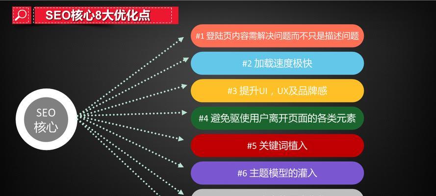 从优化流程到搜索引擎排名提升——网站优化攻略（掌握SEO核心理念）