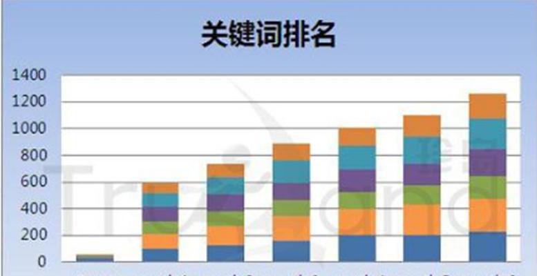 快速上排名的技巧（如何让你的网站轻松突破搜索引擎排名）