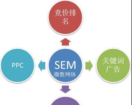 解析网站没有SEO排名的14个原因（了解这些原因）