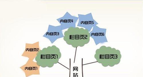 解析网站没有SEO排名的14个原因（了解这些原因）