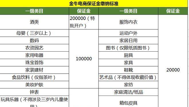 快手保证金退回周期及相关事项（保证金退还流程）