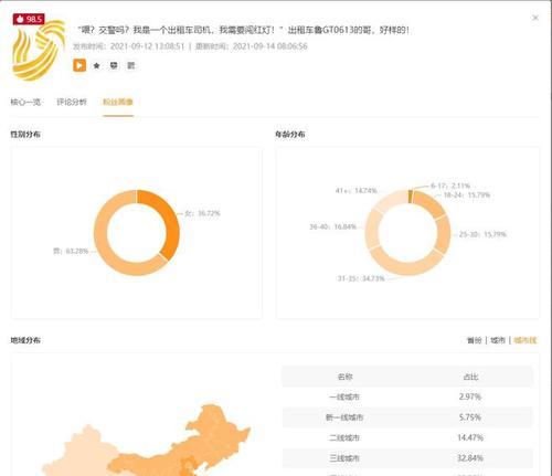 快手播放量10000的水平是什么（快手达人的表现水平及其影响因素分析）