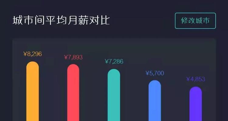 快手播放量10万，你能赚到多少（一步步分析快手播放量的收益）