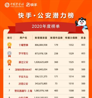 探析快手播放量到1000的真正含义（从数据角度解读）