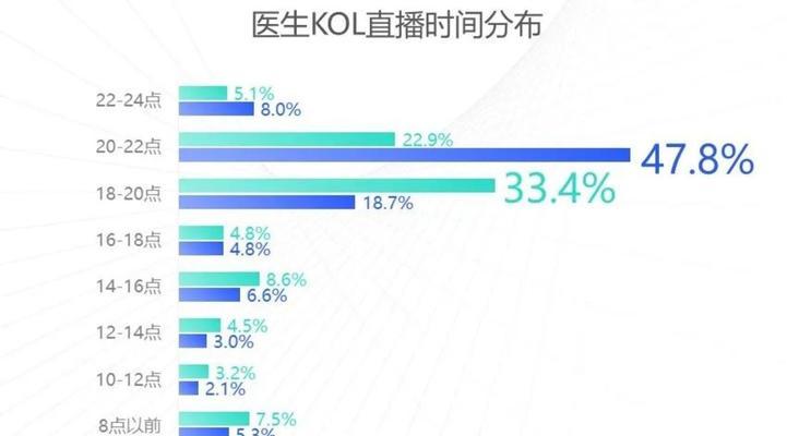 快手播放量与点赞量真的能带来收益吗（揭秘快手平台的收益机制与规则）