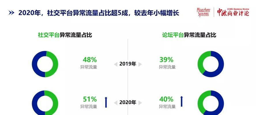 如何将快手播放量转化为收益（从热门视频到商业变现）