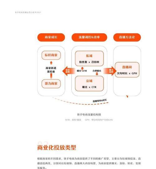 提高快手车品行业高品退率治理能力（加强供应链管理推动品控标准化）