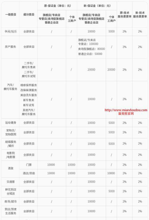 快手宠物生活-宠物用品类目商品发布规则（快手宠物生活的规范化经营）