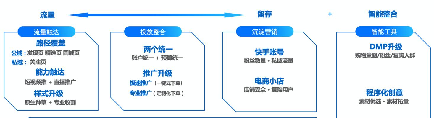 快手好物联盟商品操作指南（教你如何在快手磁力金牛支持好物联盟中购买心仪商品）