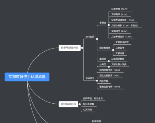 快手磁力金牛直播推广生态流量调控规则剖析（规则细则解读）