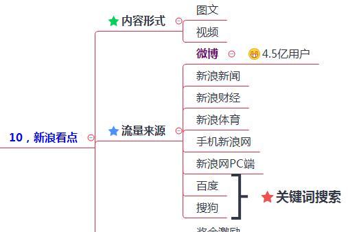 快手推广的多种方式（多样化推广）