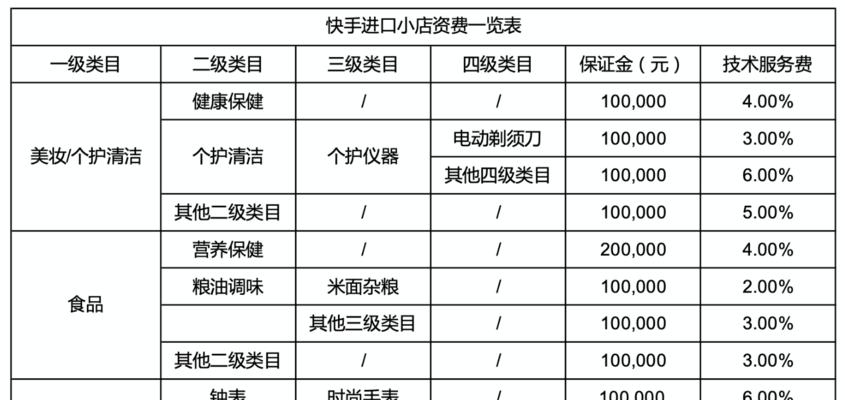 快手电商保证金是多少（探究快手电商保证金的金额及相关规定）