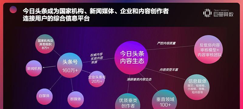 快手电商本地生活类目行业资质要求详解（了解快手电商本地生活类目资质要求）