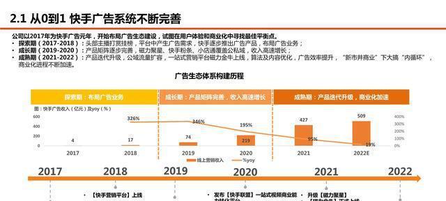 快手电商出新规，打造更好购物体验（快手电商推出新规）