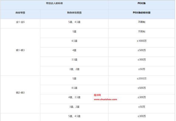 快手电商破损包退服务规则大揭秘