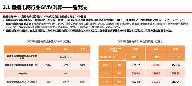 快手电商新商城即将上线（快手电商加速布局电商领域）