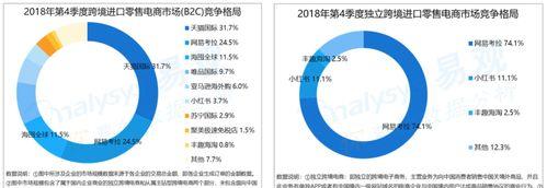 快手电商全力攻打小红书谁是电商（小红书成为电商新宠）