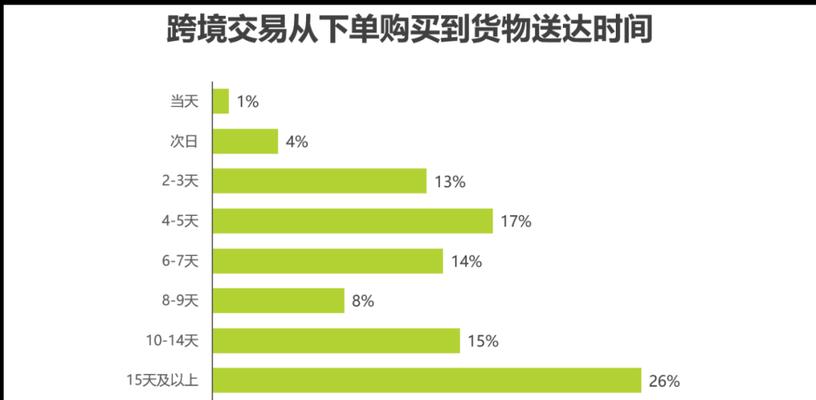 快手电商疫情下商家发货考核的挑战与应对（疫情下快手电商商家如何应对发货考核）