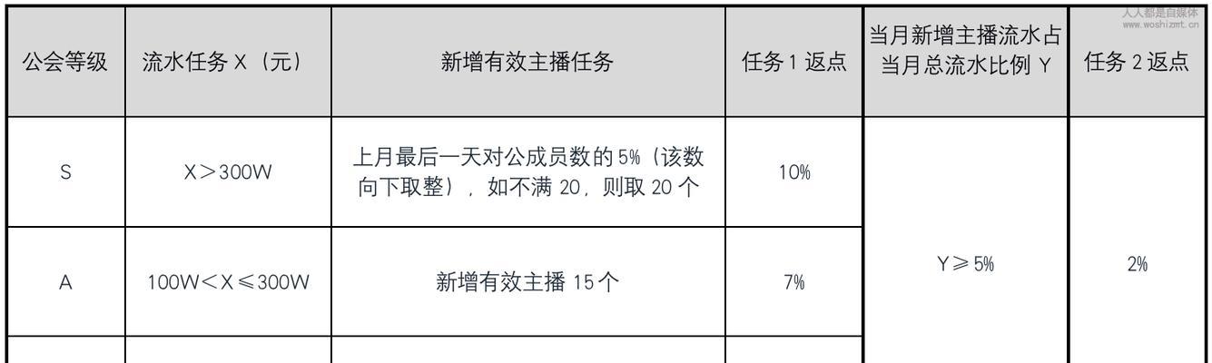 如何查询快手店铺订单数量（快速掌握快手店铺订单量查询方法）