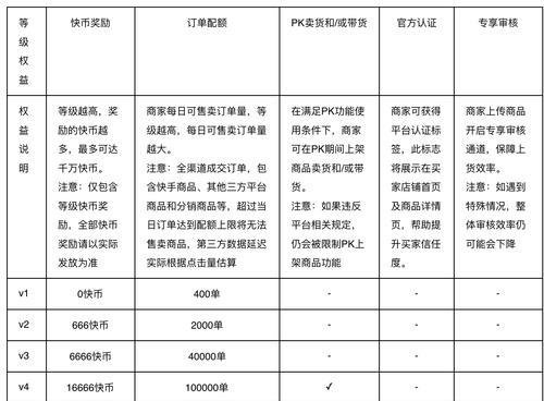 快手店铺退款次数多会被限购吗（了解快手店铺退款限购规则及注意事项）