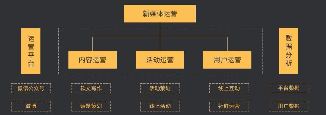 快手店铺注册攻略（从注册流程到店铺经营）