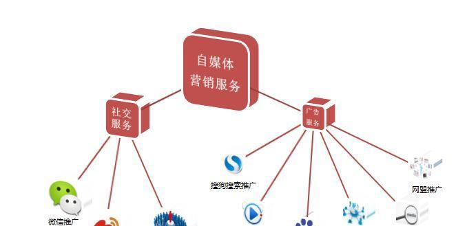 快手独立ToB业务部门的重要性（快手ToB）