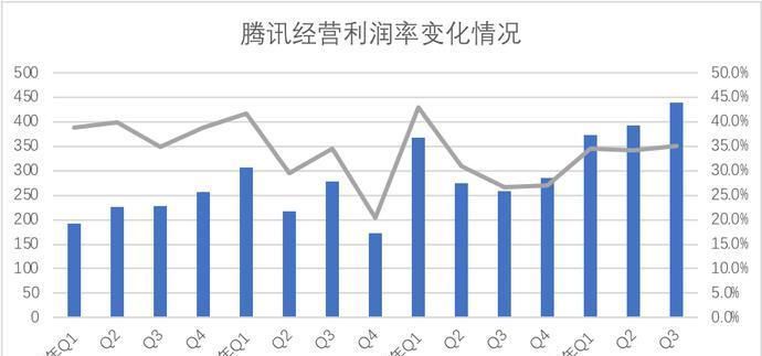 快手独立ToB业务部门的重要性（快手ToB）