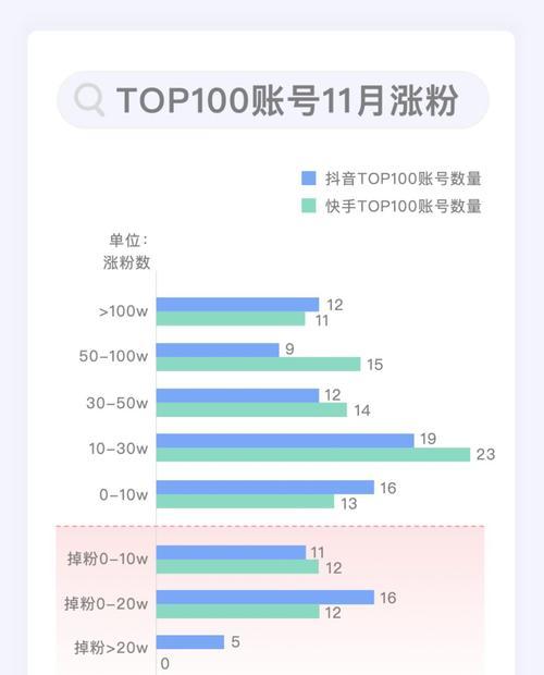 快手短视频挂小黄车条件详解（想挂小黄车）