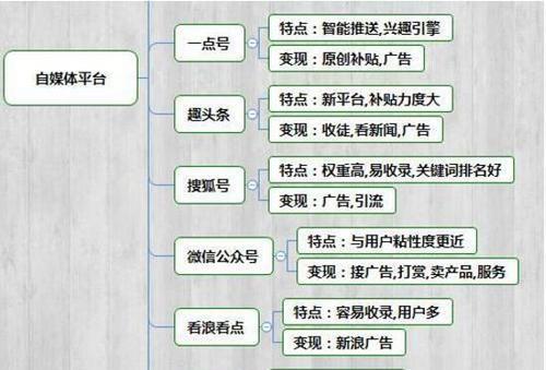 快手粉丝团60快币主播收入是多少（揭秘快手主播收入模式）