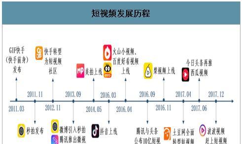 快手粉丝团成员在哪看？-解密快手粉丝团的成员信息