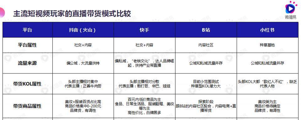 快手贡献榜1w主播拿多少（揭秘快手平台上万人气主播的收入情况）