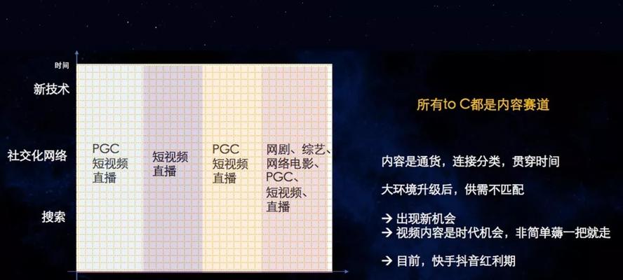 快手官方流量池推送机制详解（了解快手官方流量池推送的工作原理）