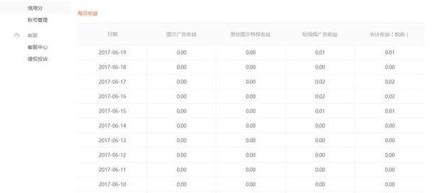 快手光合计划开通条件详解（只要具备这些条件）