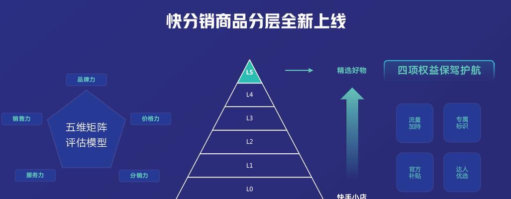 申请快手好物联盟样品，创作一篇好物体验文章（如何成为好物体验达人）