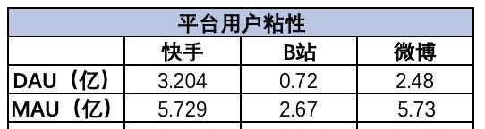 快手好物联盟手表类目招募规则解析（手表好物）