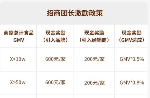 快手好物联盟入驻需交保证金（了解快手好物联盟入驻的保证金要求）