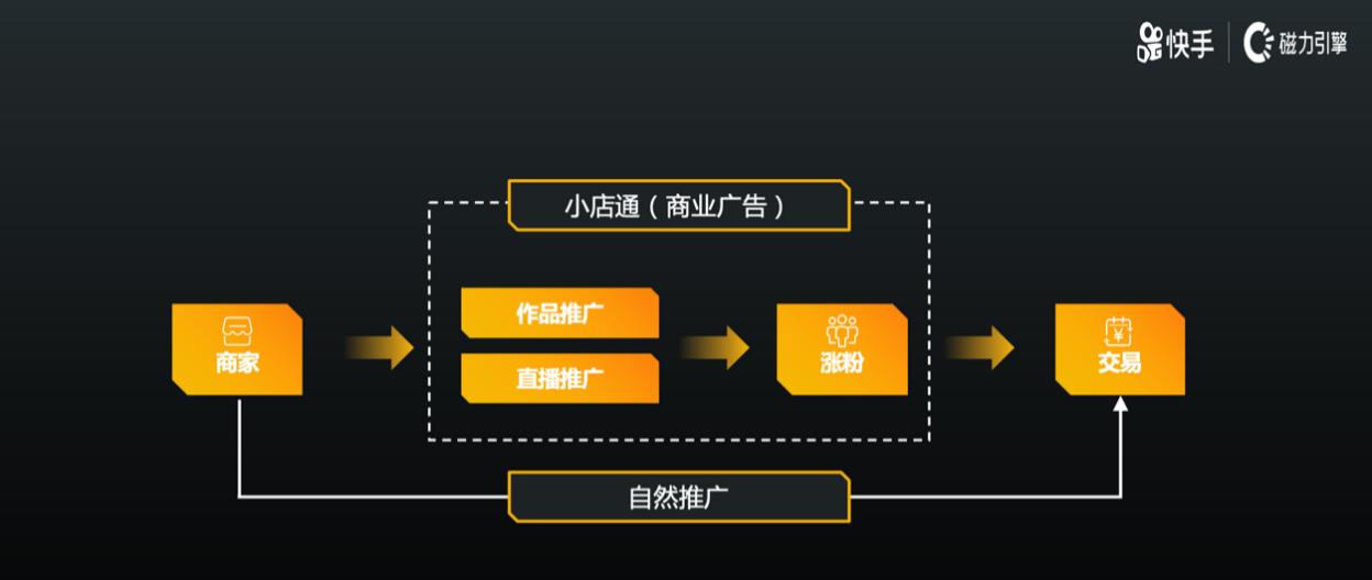 快手好物联盟加入需交保证金吗（了解加入快手好物联盟的保证金要求及相关注意事项）