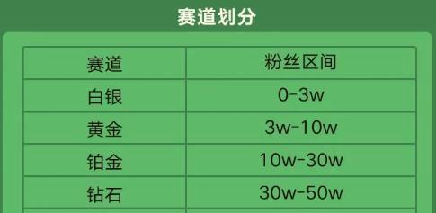 快手好物联盟：如何通过分享好物赚取佣金