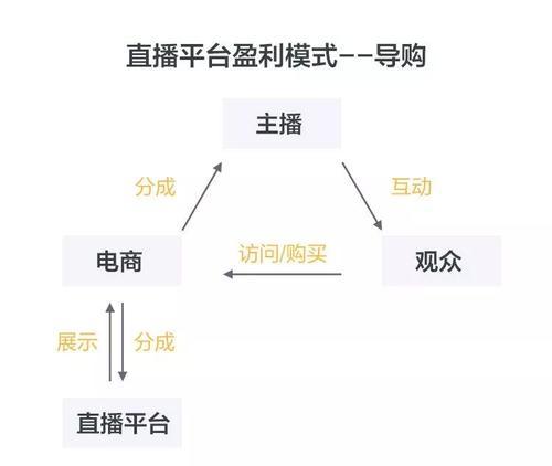 快手和抖音卖货哪个更好（对比优缺点）