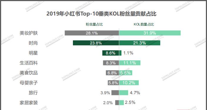 快手和抖音，哪个用户更多（探究快手和抖音的用户规模及其原因分析）