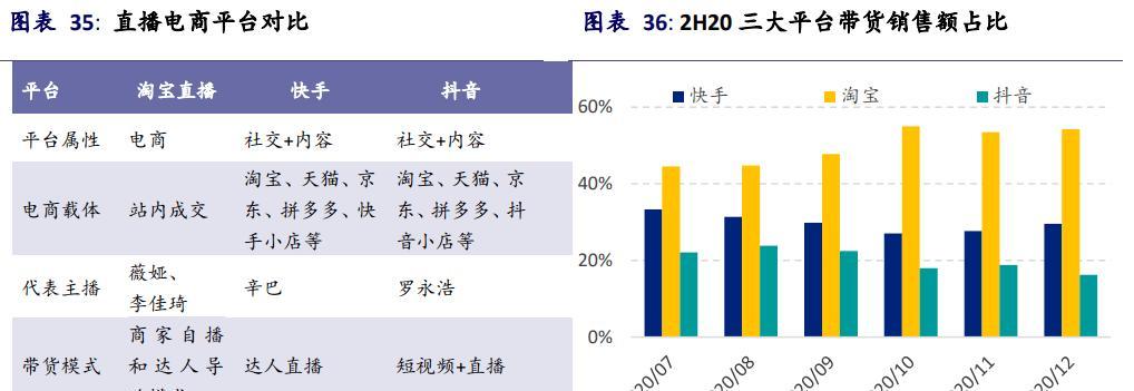 快手VS抖音（比拼变现能力）