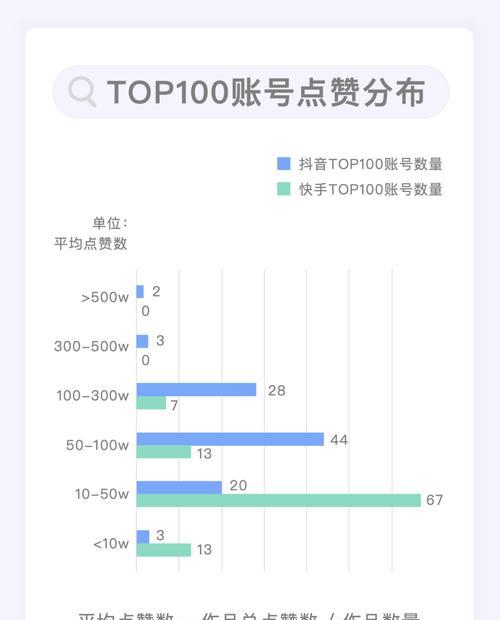 快手和抖音哪家更适合开网店（两大短视频平台的特点和比较）