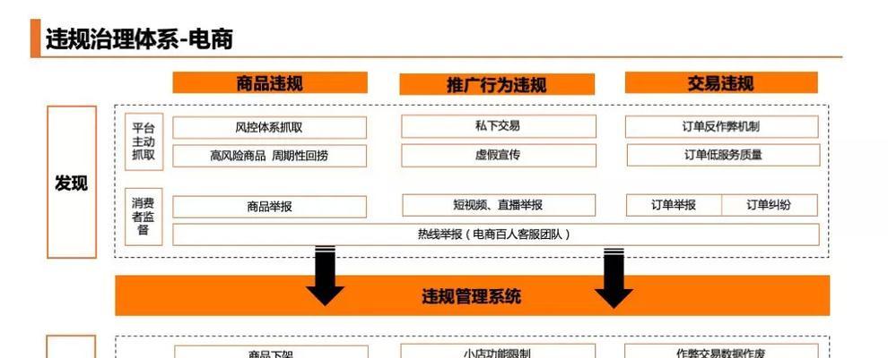 快手进口电商保证金规则解析（了解快手保证金的支付方式和退还规则）