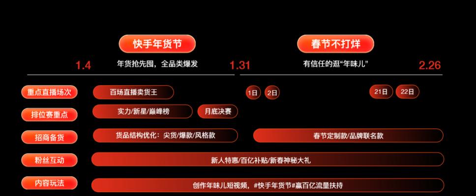 快手进口电商保证金详解（了解快手进口电商保证金的用途和流程）