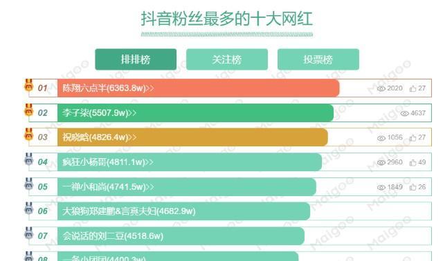 快手十大禁封主播是谁（揭秘快手十大被封禁的主播身份）