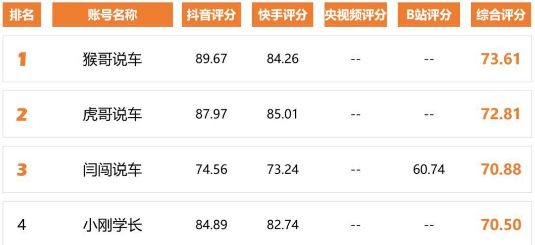 快手客服举报功能20升级，优化用户体验（更快捷、更）