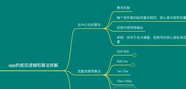 快手流量池等级划分详解（快手流量池等级划分标准及影响因素）