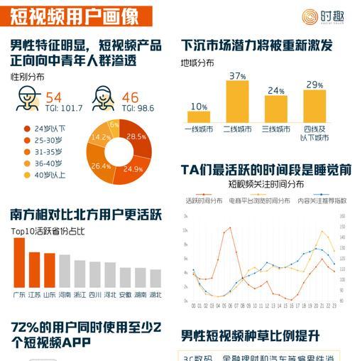 解析快手流量池的多阶段性（快手流量池分阶段是怎样的）