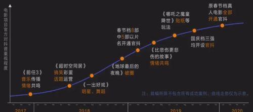 如何提高快手流量池（掌握关键技巧）