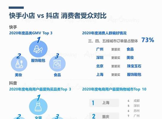 提升快手流量的8种方法（从优化视频到互动社区）